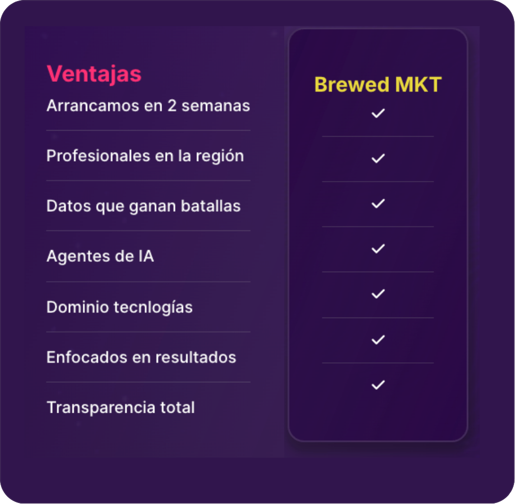 Ventajas Arrancamos en 2 semanas Profesionales en la región Datos que ganan batallas Agentes de IA Dominio tecnlogías Enfocados en resultados Transparencia total